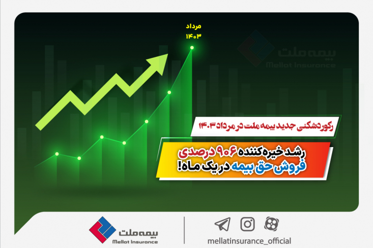 براساس گزارش منتشر شده در سامانه کدال، شرکت بیمه ملت با عملکرد درخشان در 5 ماه اول سال ۱۴۰۳، رکورد جدیدی در صنعت بیمه کشور به ثبت رساند.
